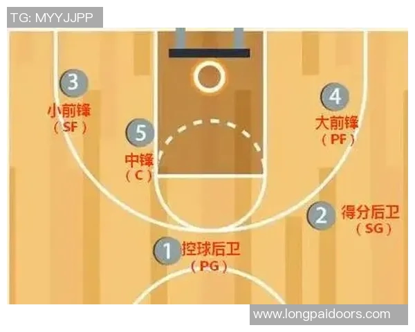 以中锋为核心，打造高效篮球战术体系提升球队整体实力